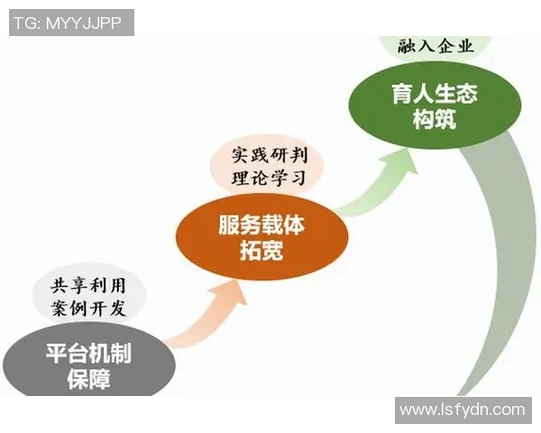 基于个人兴趣与技能发展的自我提升项目探索与实践分析
